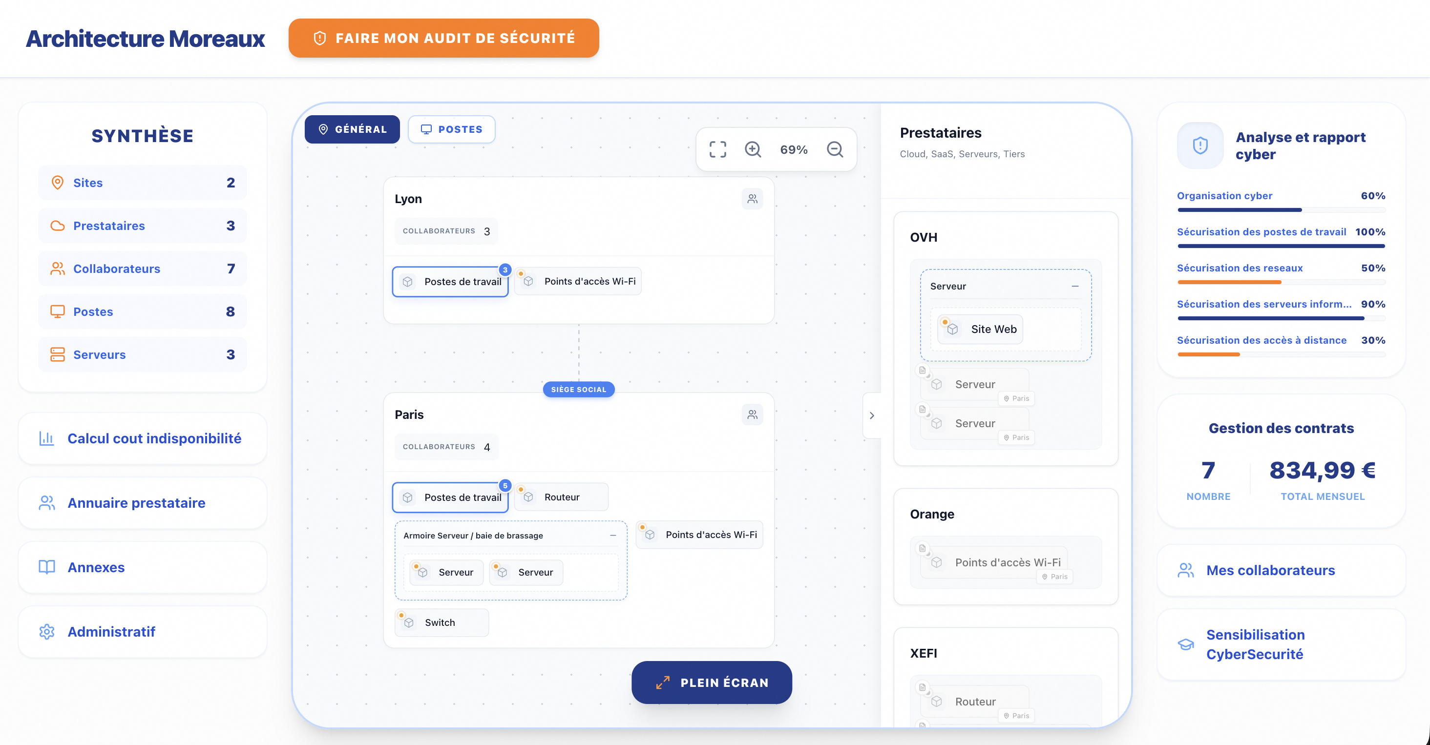 Dashboard Clarte — vue d'ensemble du parc informatique