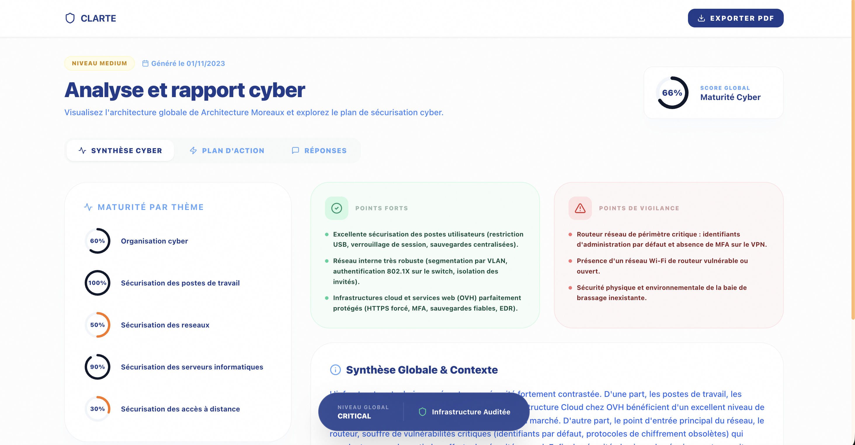 Rapport Cyber Clarte